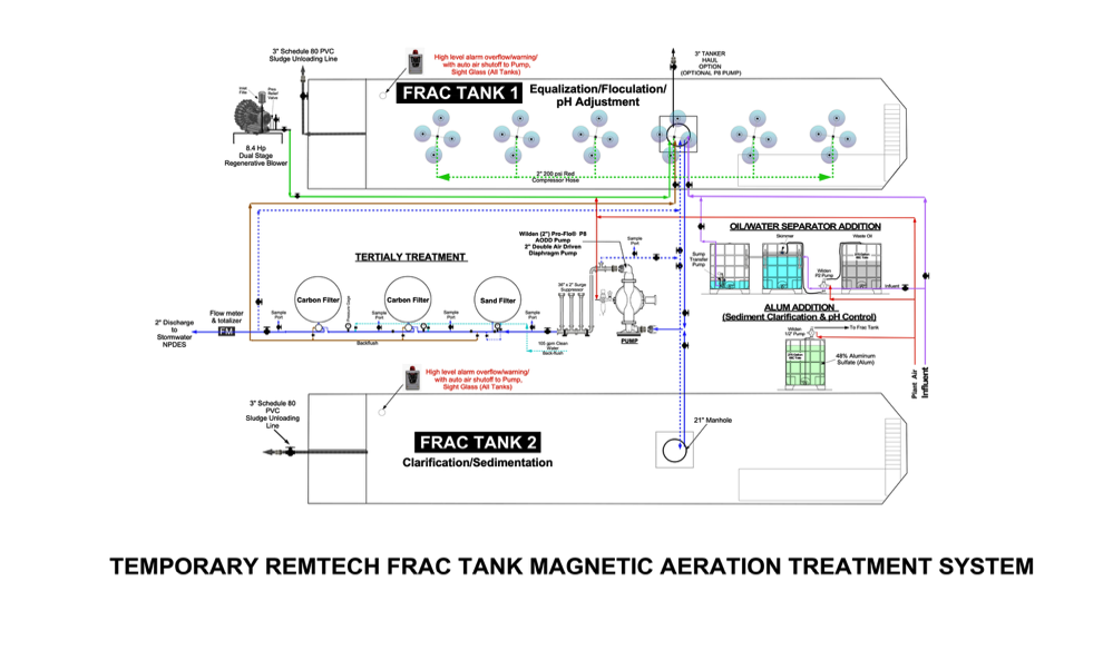 Fracair Wastewater Treatment