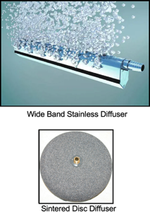 wide band and sintered diffusers