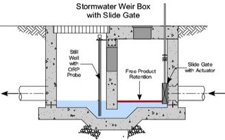 Pollution Prevention Stormwater Weir Box with Slide Gate