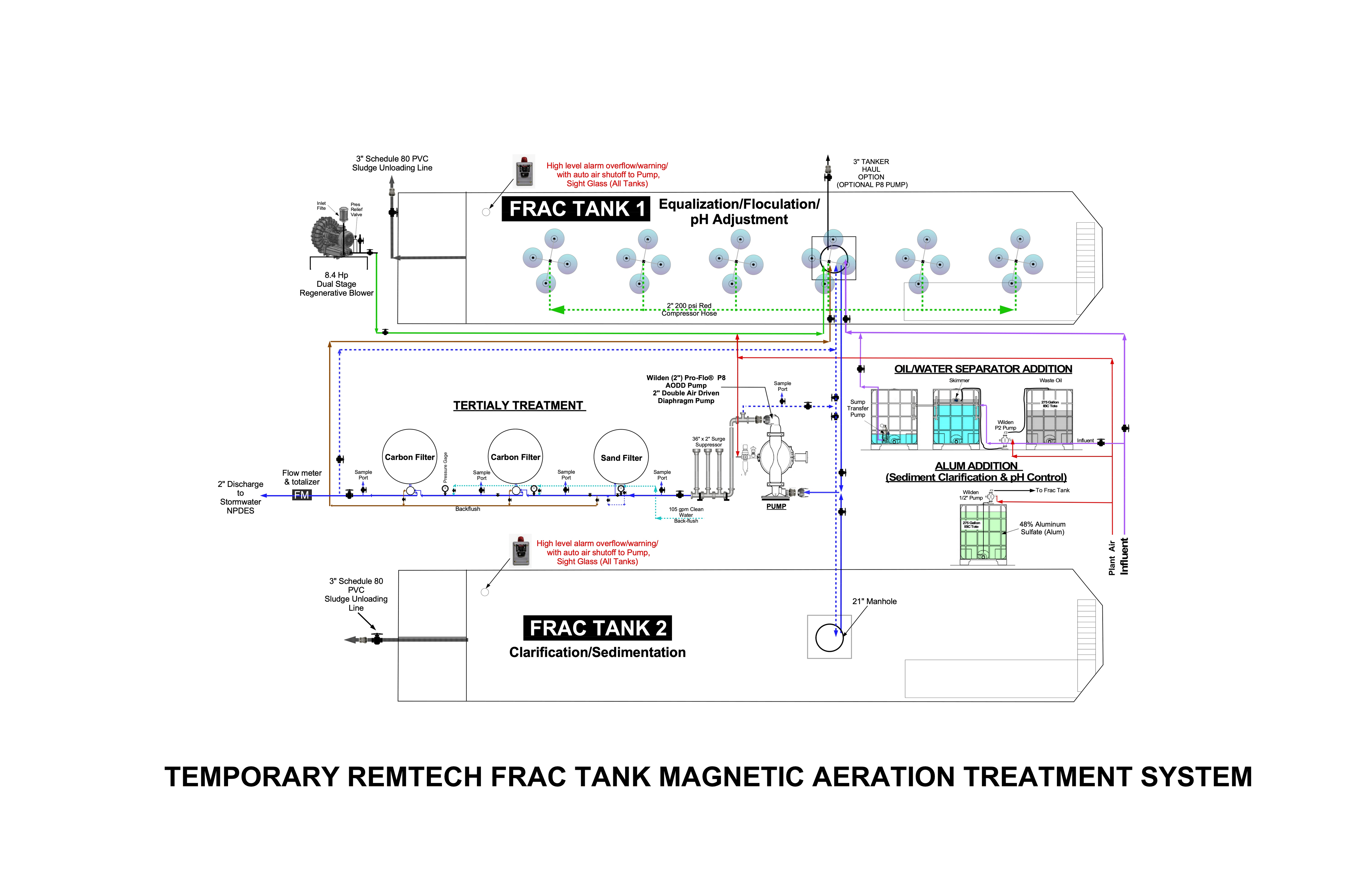 SAMPLE FRACAIR WASTEWATER TREATMENT