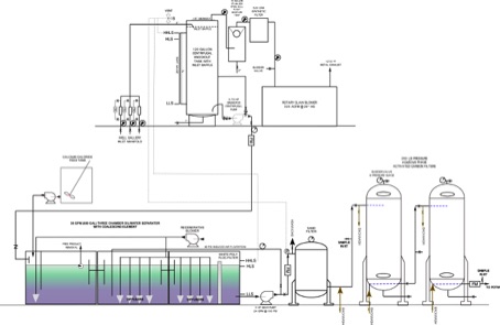 Dual Phase Vacuum Extraction Process Schematic Macon GA