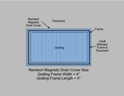 Remtech Magnetic Cover Sizing